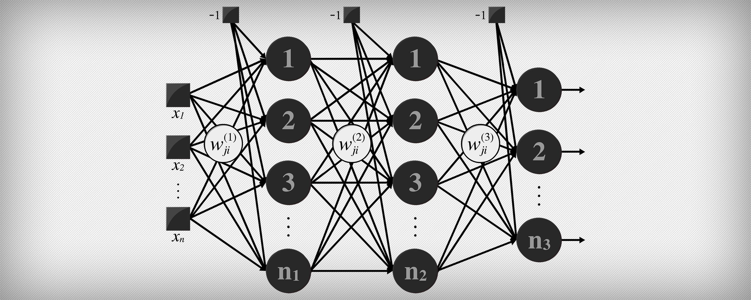 Multi-Layer Perceptron - an implementation in C language